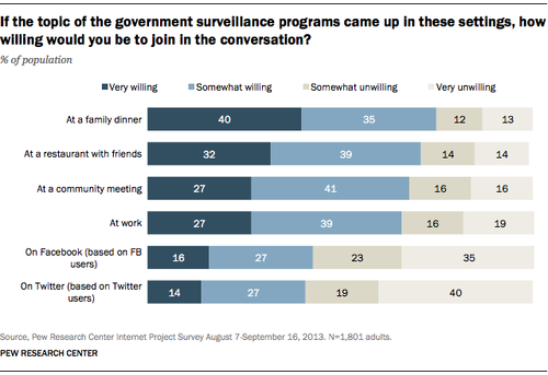 Resultados del estudio realizado por Pew Research Center 